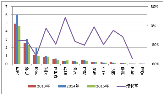 乳业行业_食品资讯_食品伙伴网