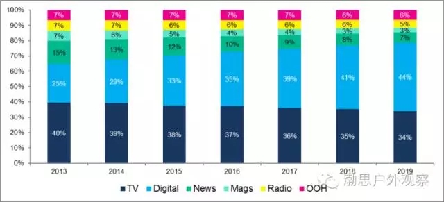 添加剂配料行业_食品资讯_食品伙伴网
